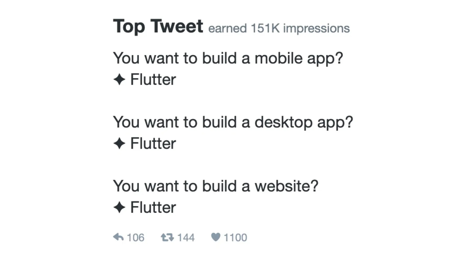 Tweet with Impressions